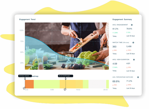 Adilo video analytics dashboard screen