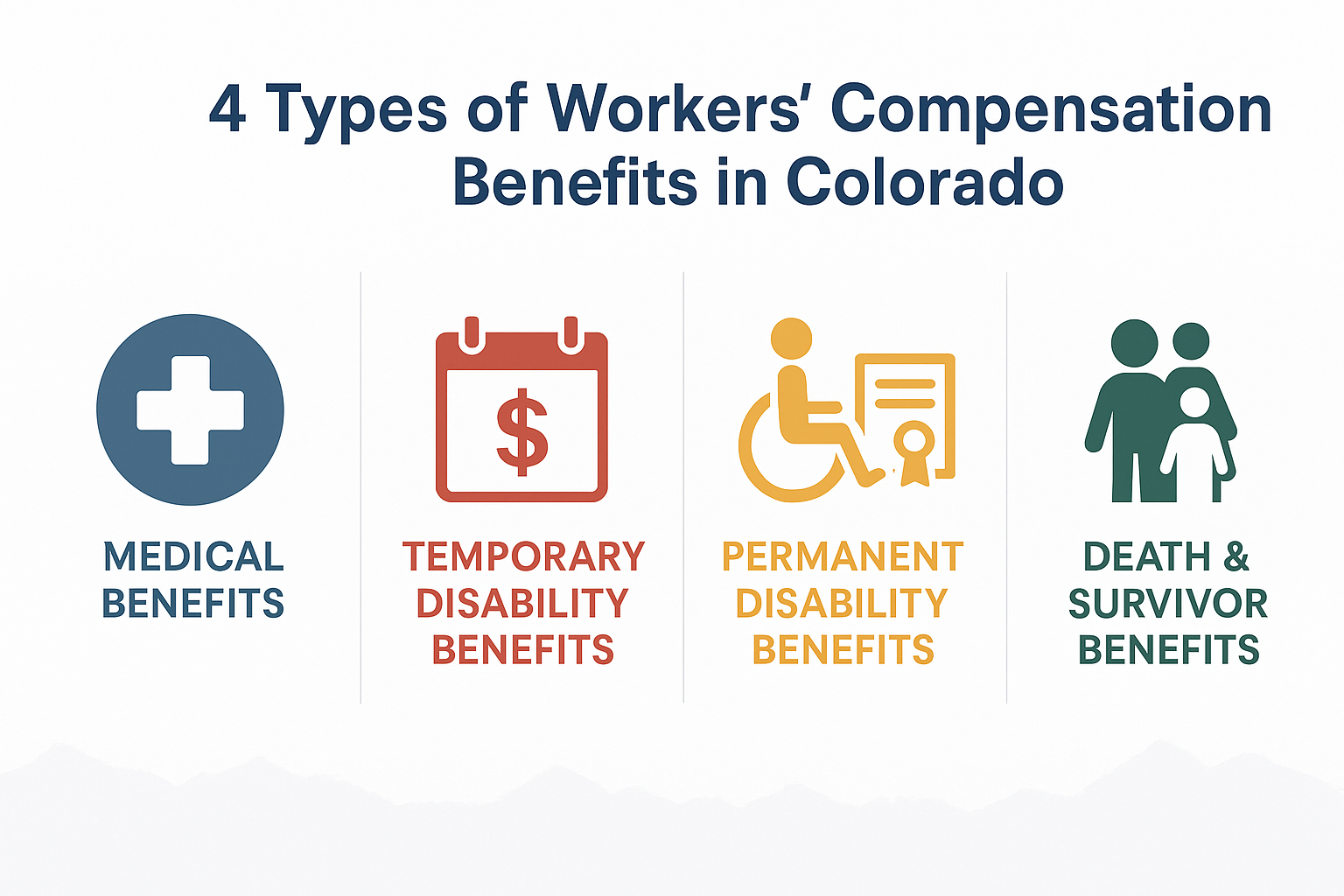 Different types of workers compensation benefits available in Colorado.