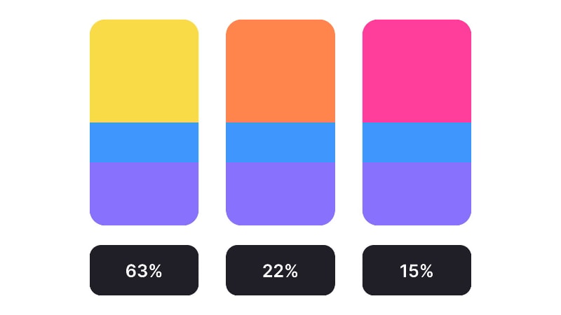 Example of A/B testing color combinations