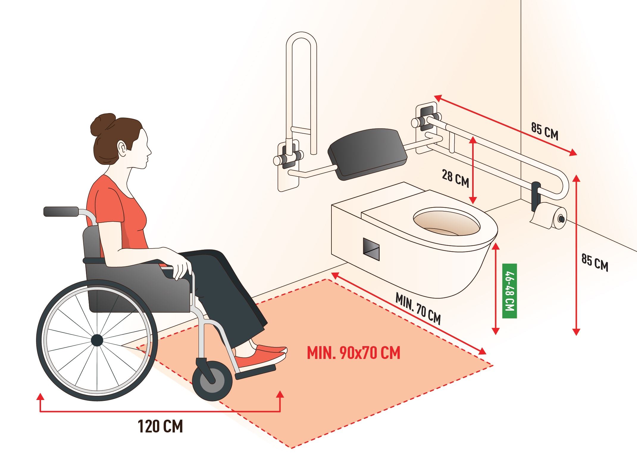 Behinderten-WC: Maße, DIN-Norm & Tipps 3 Alle wichtigen DIN-Maße für ein behindertengerechtes WC