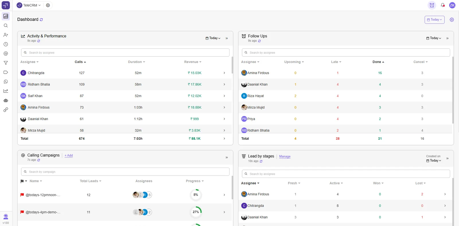 11 CRM Tools for Sales Teams in 2025: Features and Pricing 4 dashboard telecrm