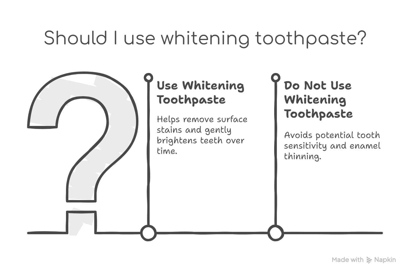 How Whitening Toothpaste Works and What You Should Know