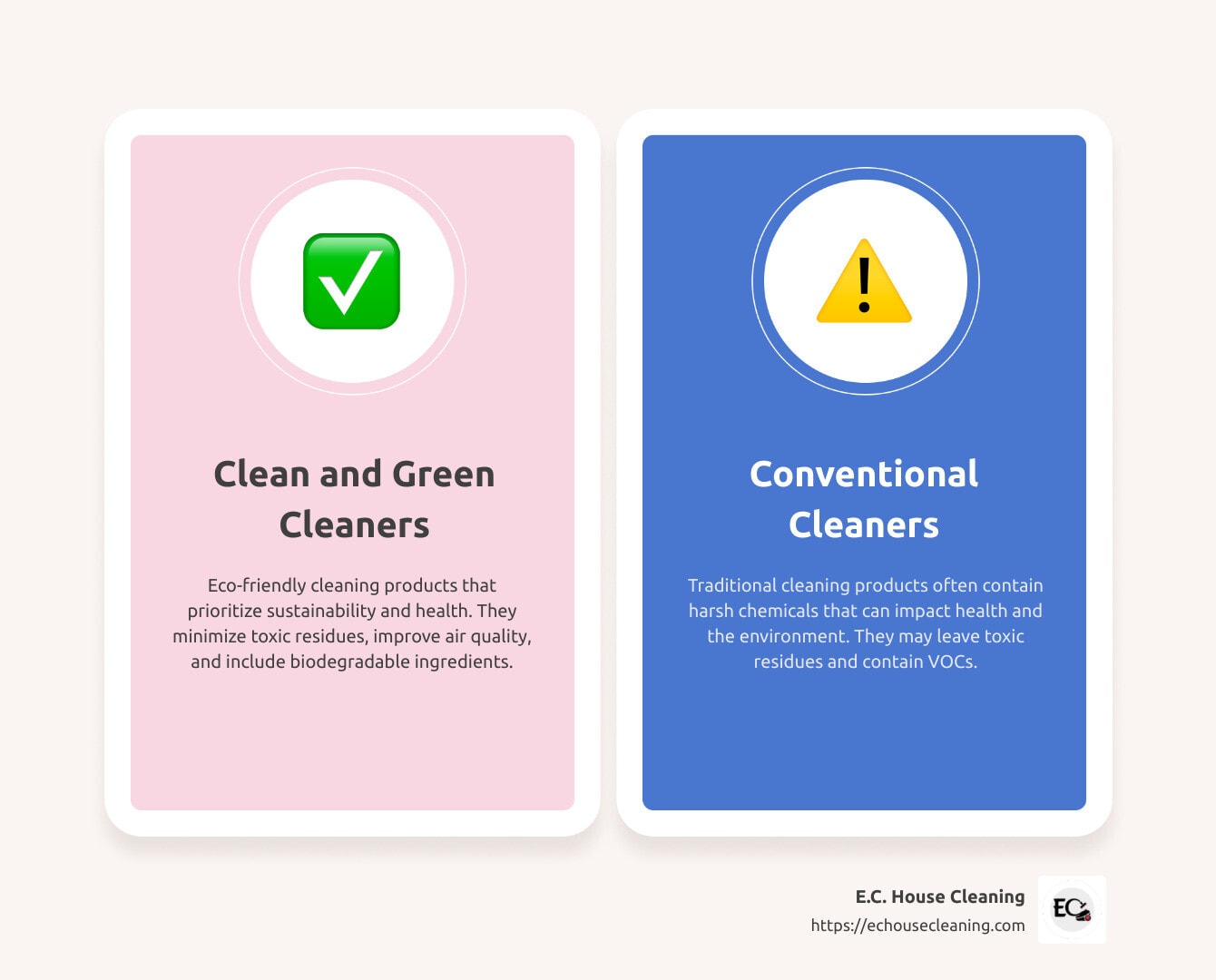 Comparison of traditional vs. green cleaners - clean and green cleaners infographic comparison