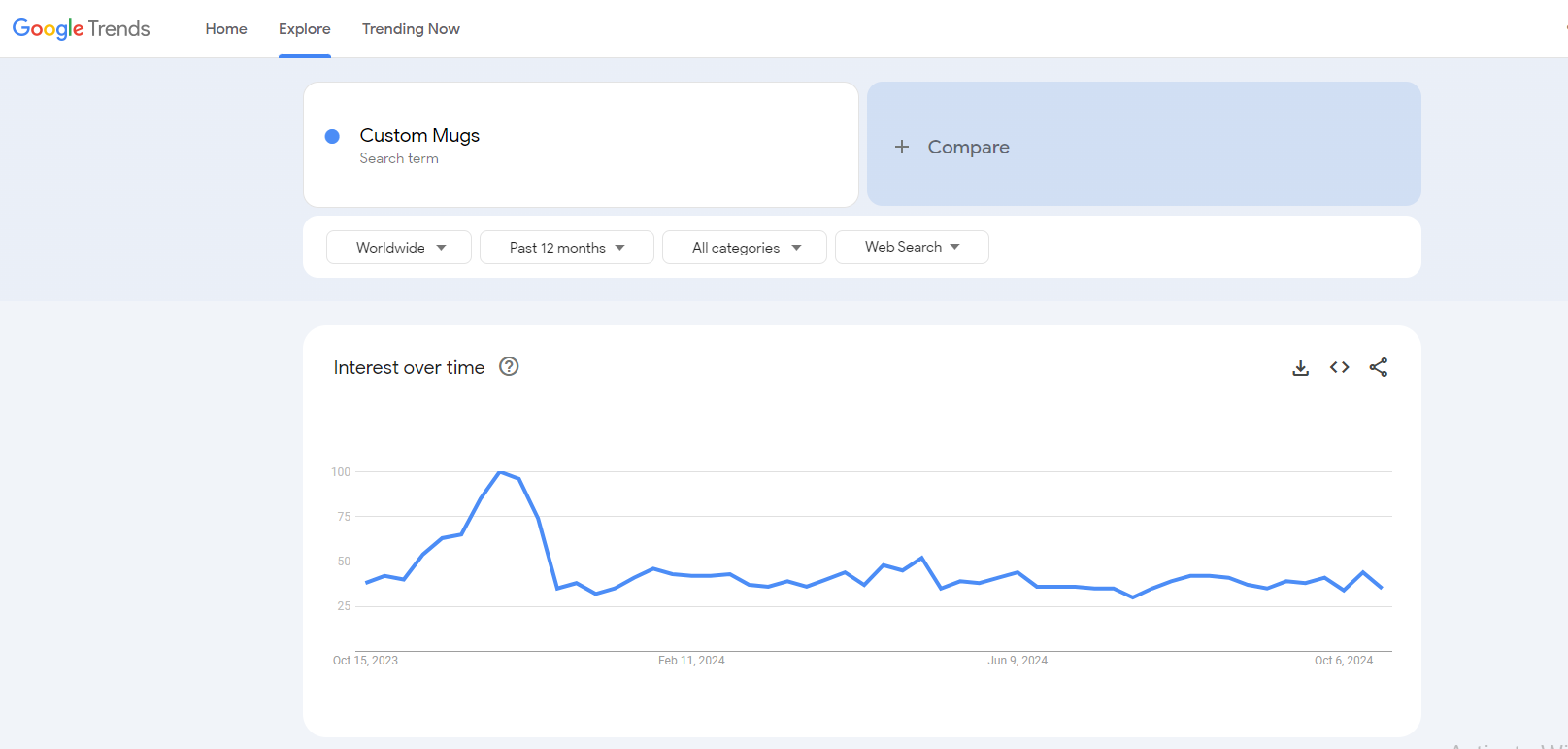 custom mugs google trends