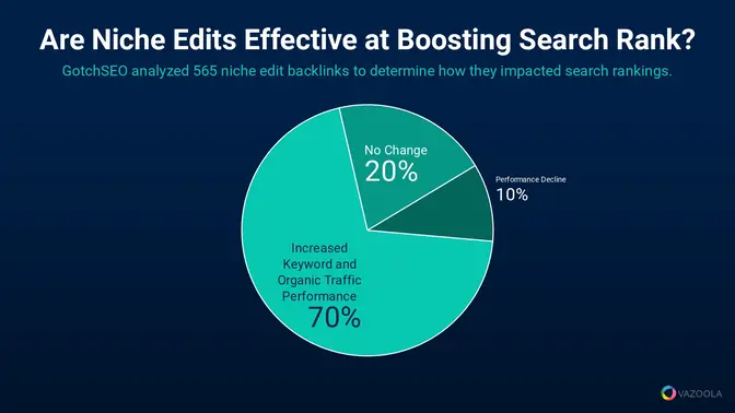 niche edits effect on search rankings