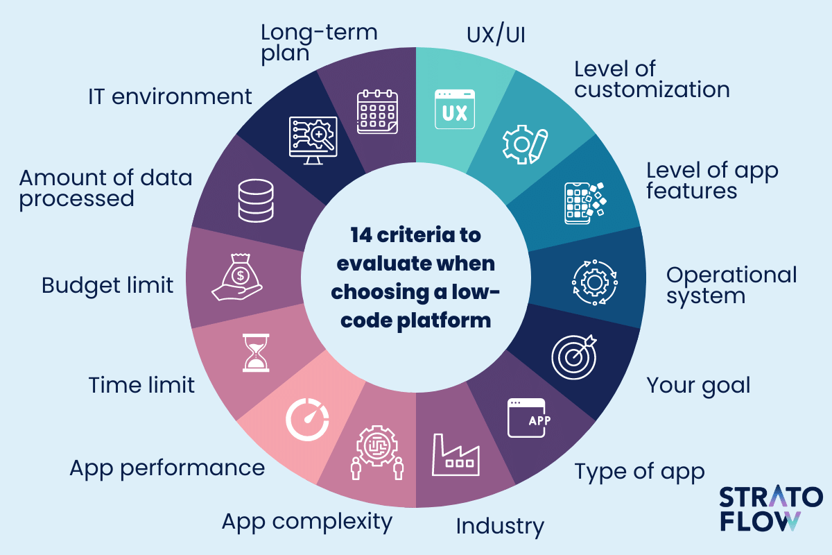 custom mobile app development