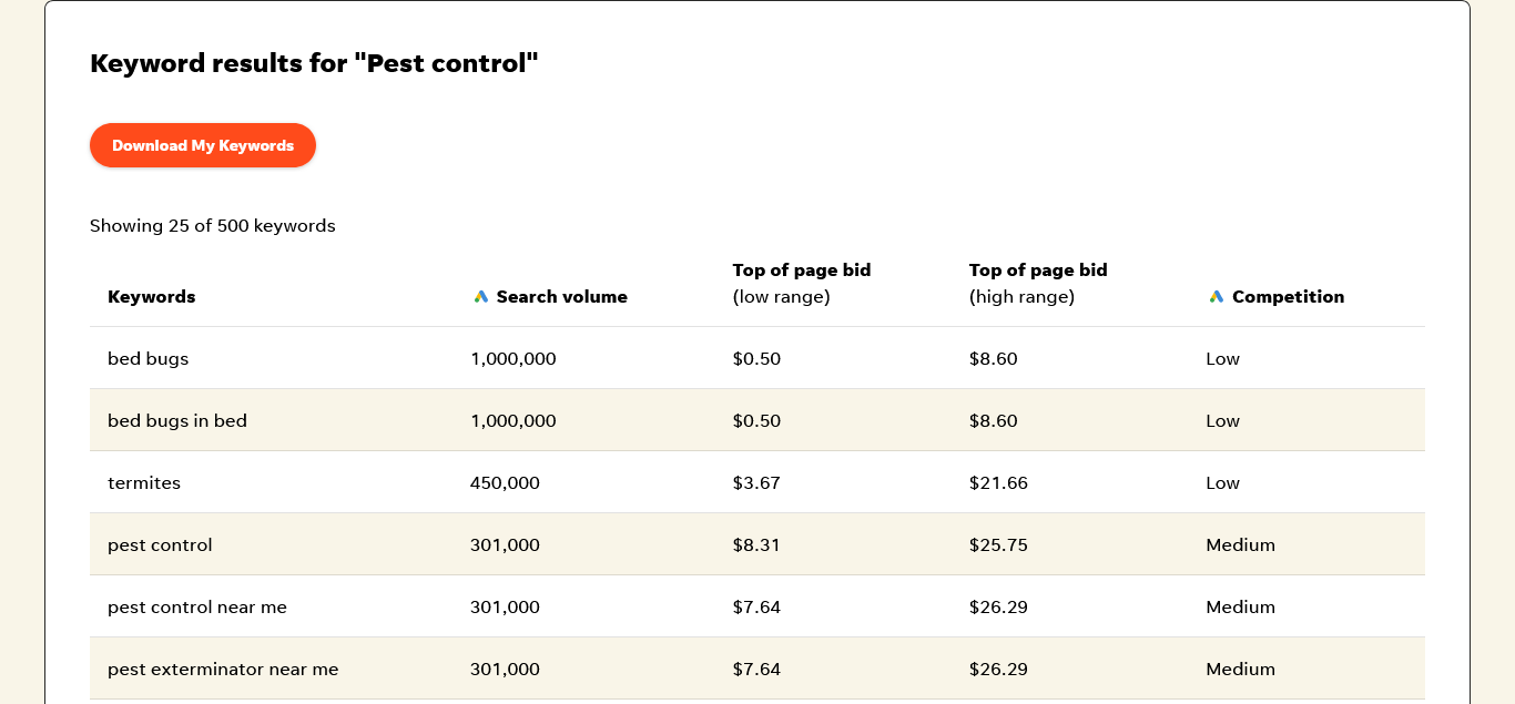 Pest Control PPC Ads - 10 PPC Keyword Research for Pest Control Companies