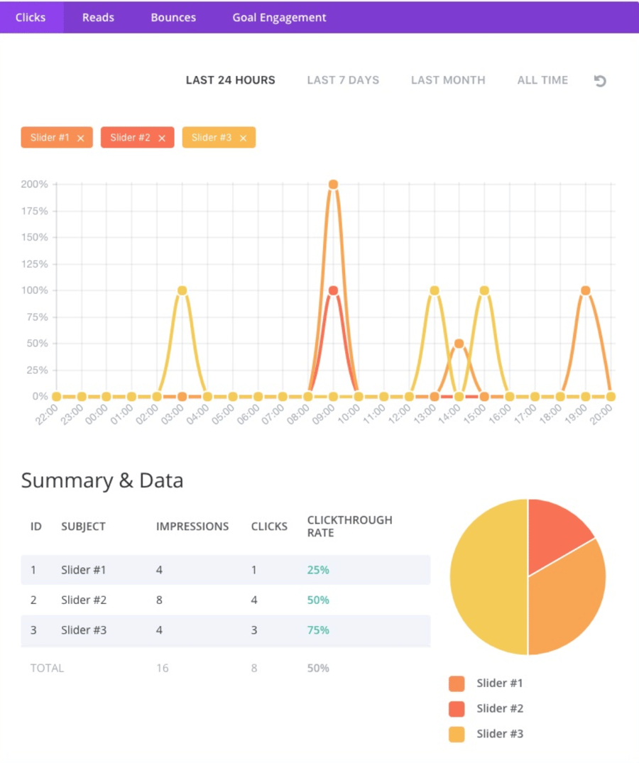 Il potente sistema di split testing di Divi