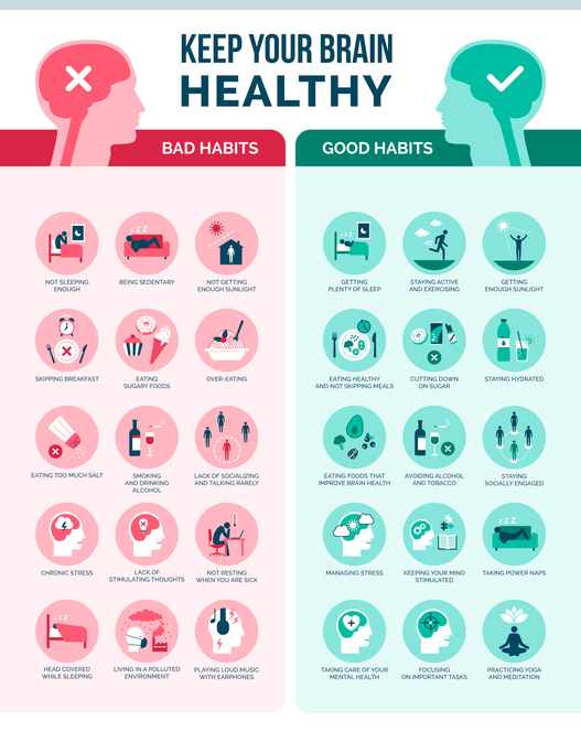 An infographic of icons illustrating the good and bad habits for brain health with infographic text described below.