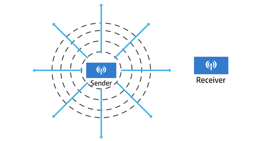 Electromagnetic Wave Propagation