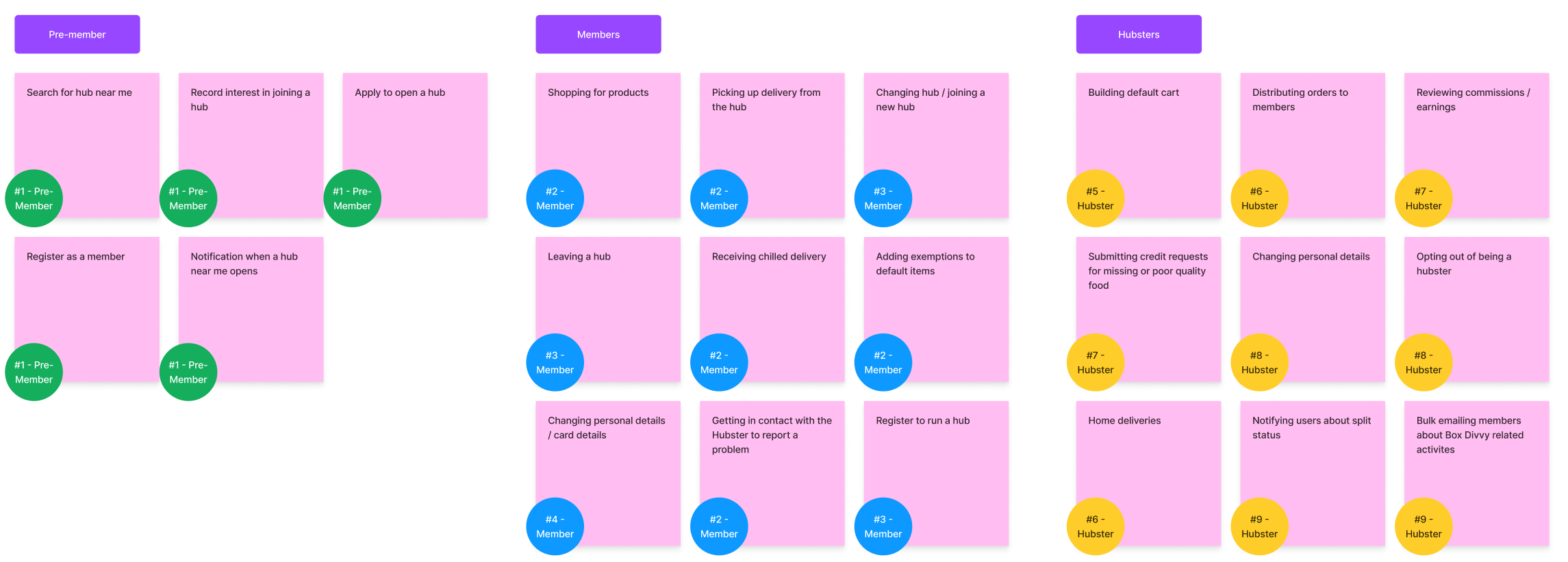 An small set of workflows we put together for a recent Product Roadmap