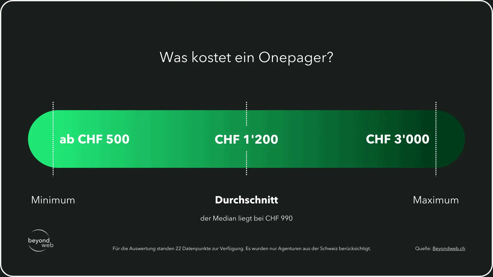 Grafik die einen Zahlenstrahl zeigt, der darstellt, was ein One-Pager kostet