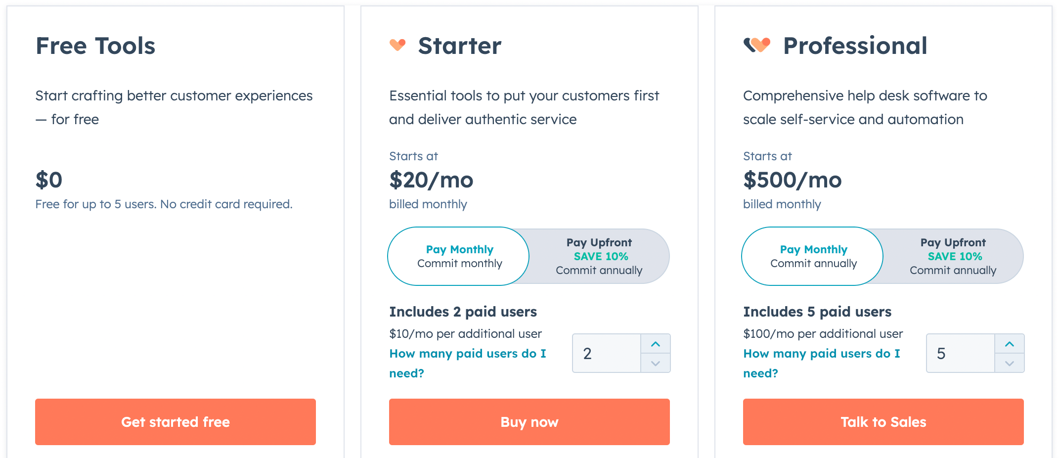 Pricing of Hubspot