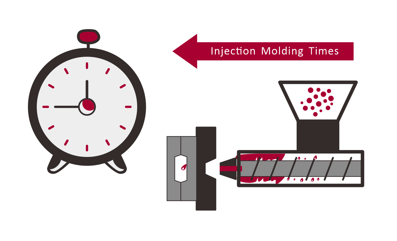 Injection Time in Injection Molding