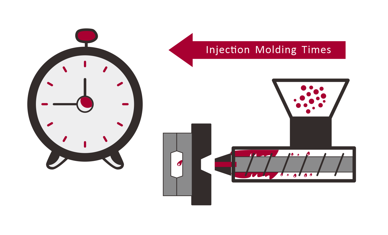 Temps d'injection dans le moulage par injection