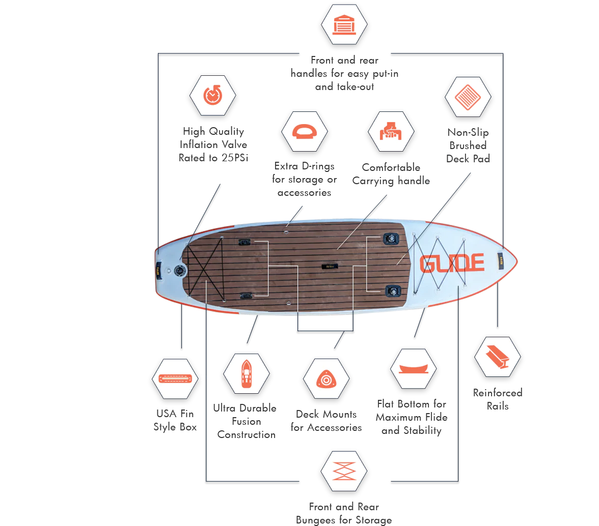 sup board has two rod holders and deck mounts on the inflatable stand up fishing sup with extra d rings for multi purpose storage box or paddle holders