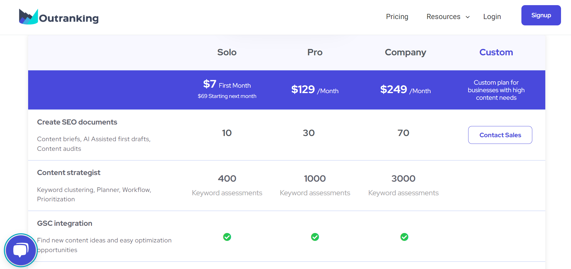 Outranking Pricing Model