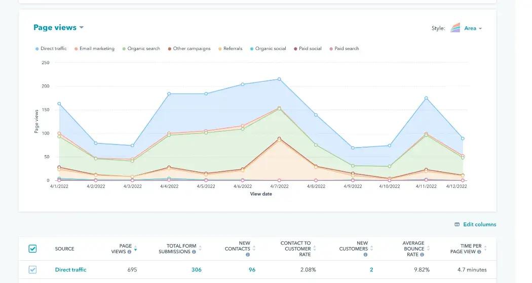 lead generation companies - 1 lead generation companies