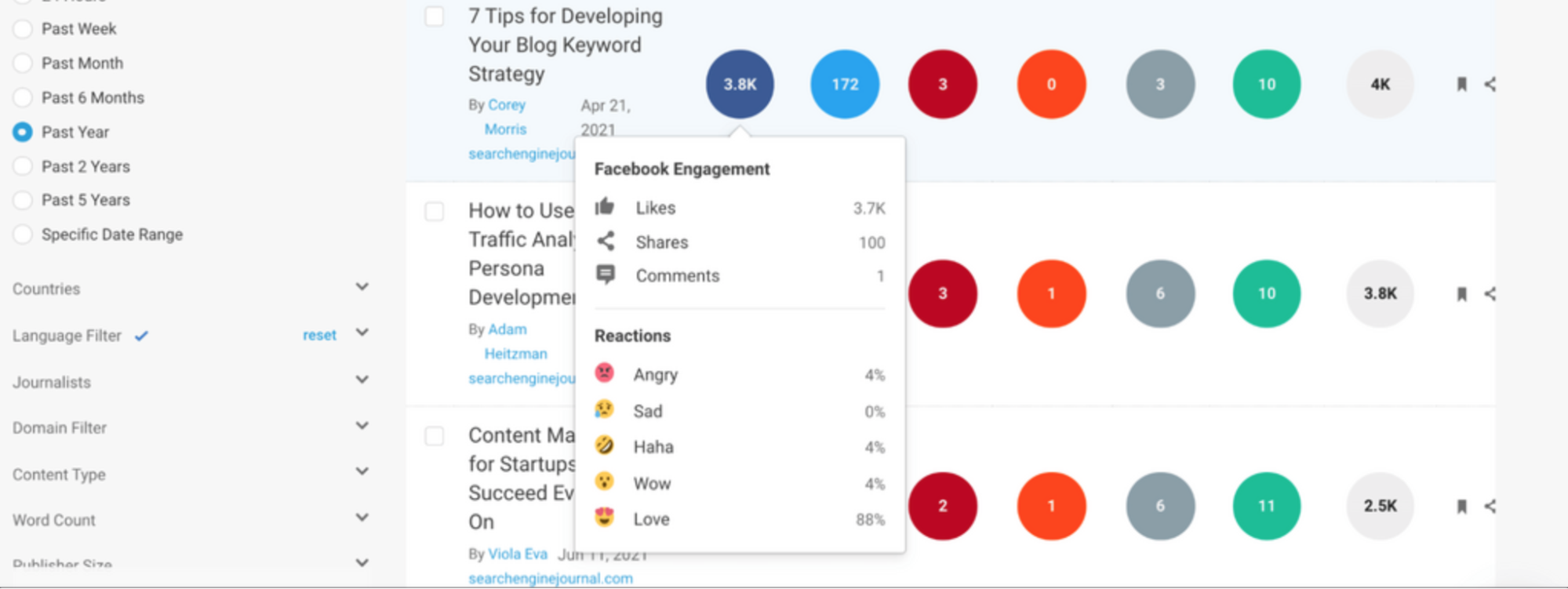 Best Tool for Tracking Social Shares