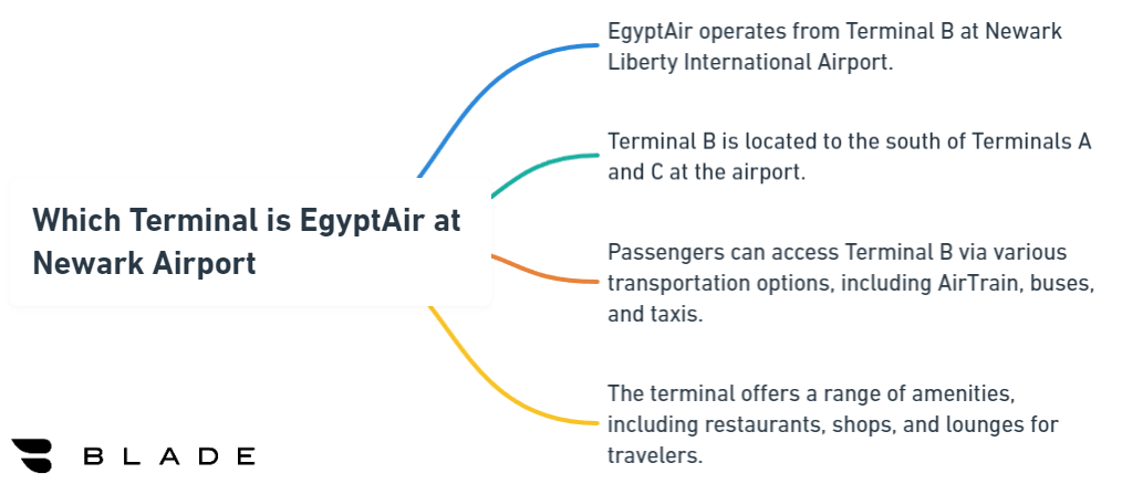 Which Terminal is EgyptAir at Newark Airport