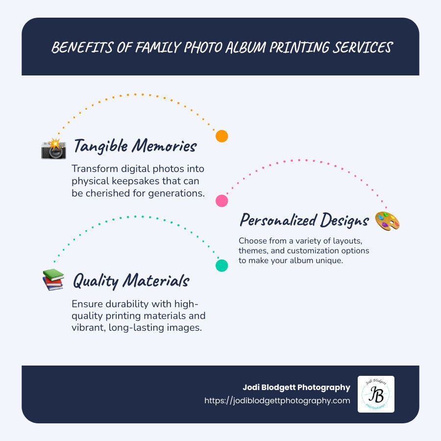 Infographic on benefits and features of family photo album printing services