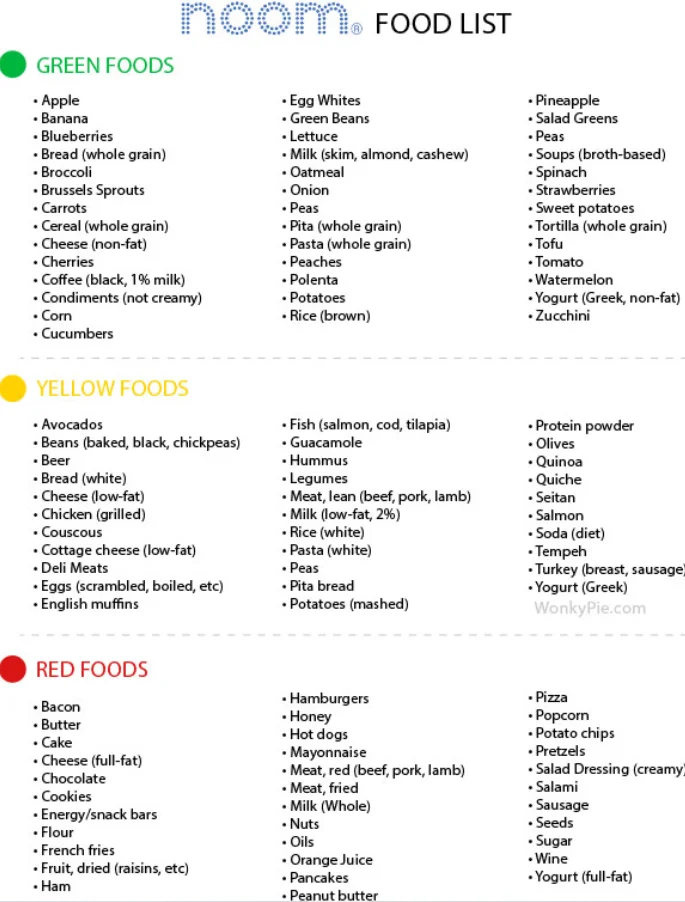 Noom Food List