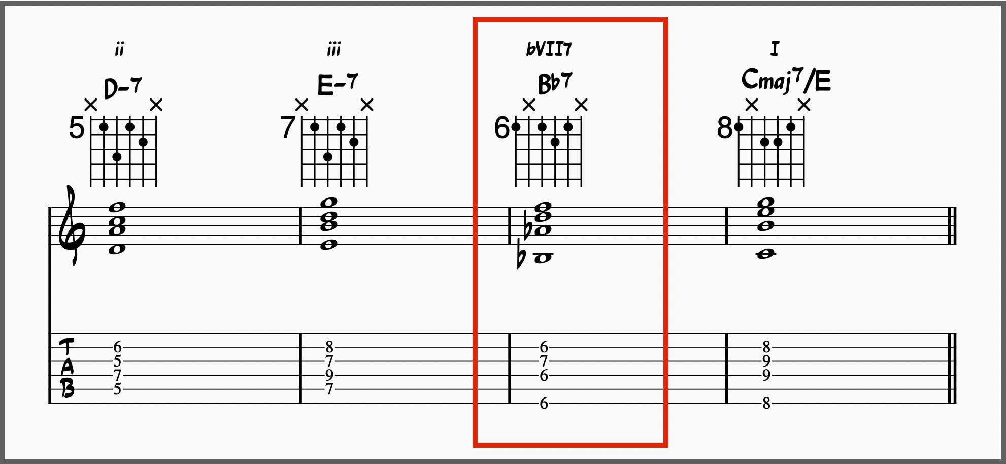 Backdoor Dominant chord in a progression