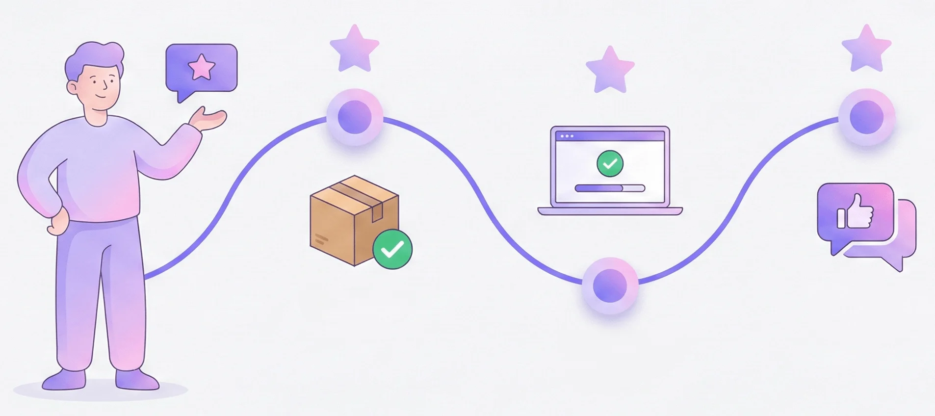 Ask Immediately + Send SMS Link