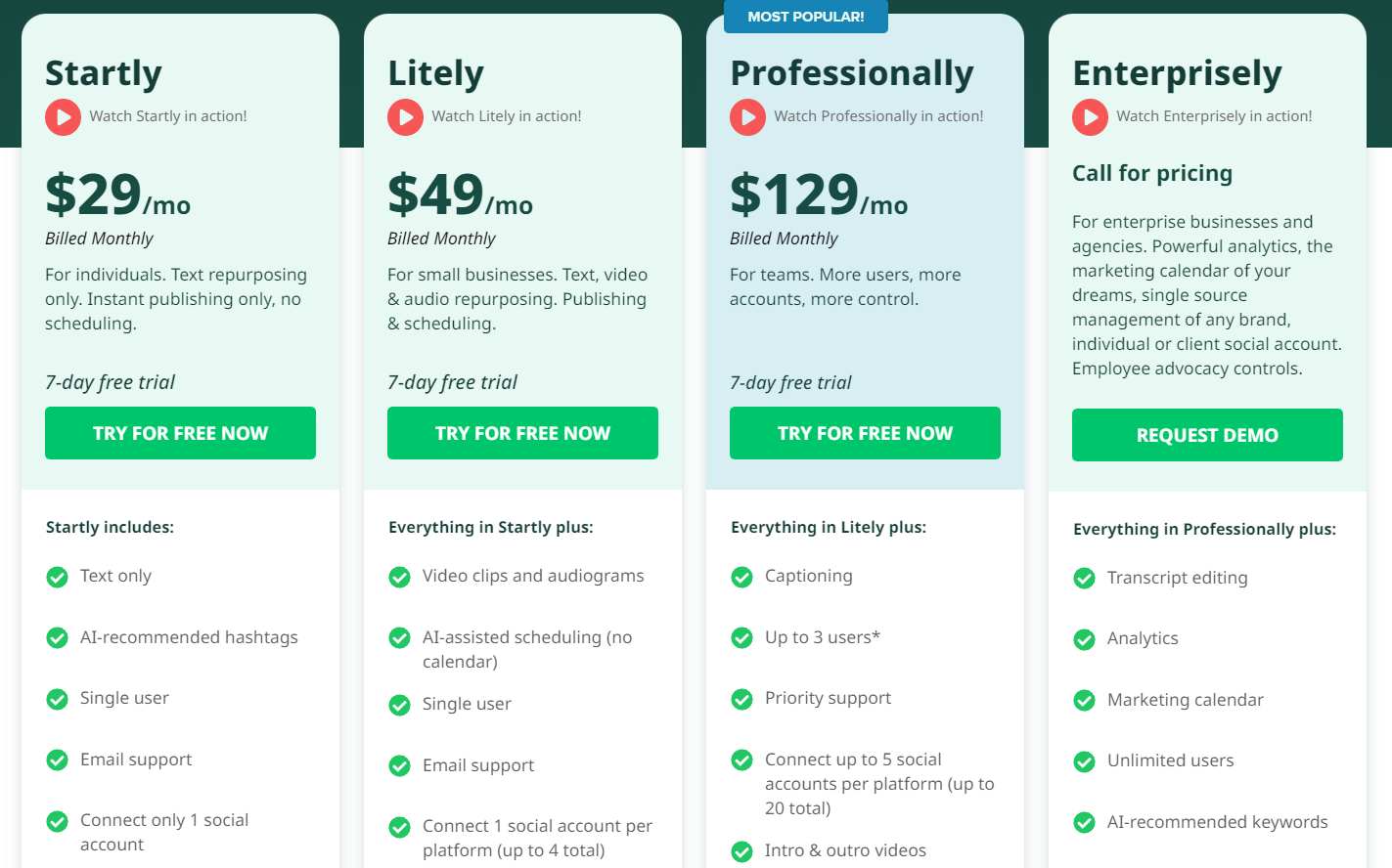 Lately pricing plan tiers 