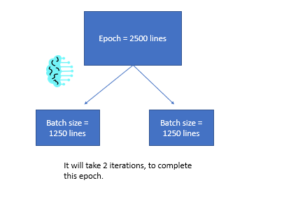 Batch size in Keras