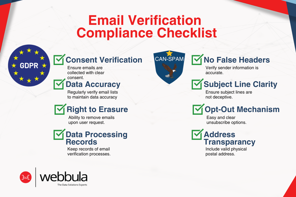 real-world-benefits-of-email-verification-webbula