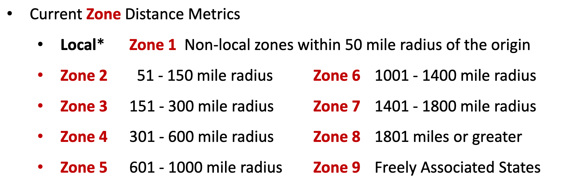 National Zone Charts Matrix Overview from USPS