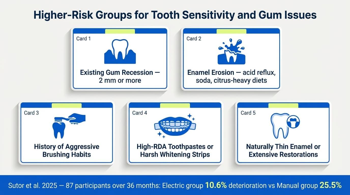 Who Is Most at Risk of Damage From Electric Toothbrushes?