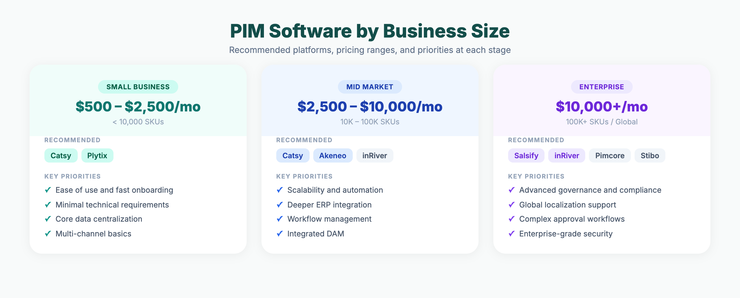 7 Best PIM Software Solutions in 2026