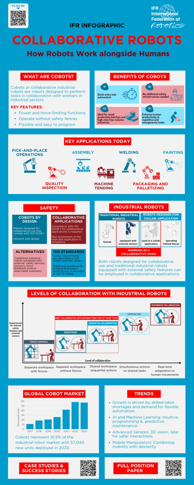 (Collaborative Robots - How Robots Work alongside Humans - International Federation of Robotics)