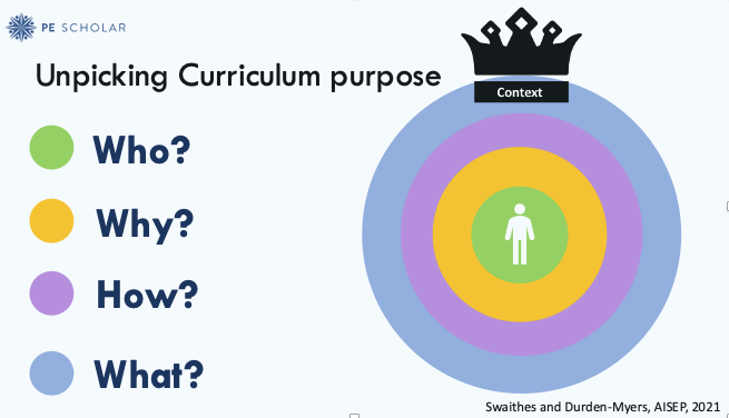 Key concepts of pe curriculum purpose 