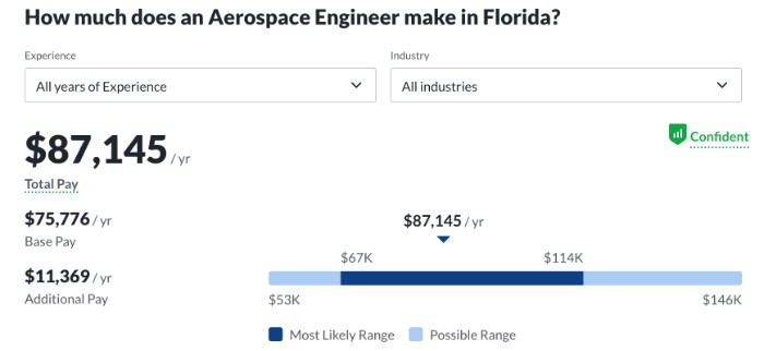 aerospace engineer salary