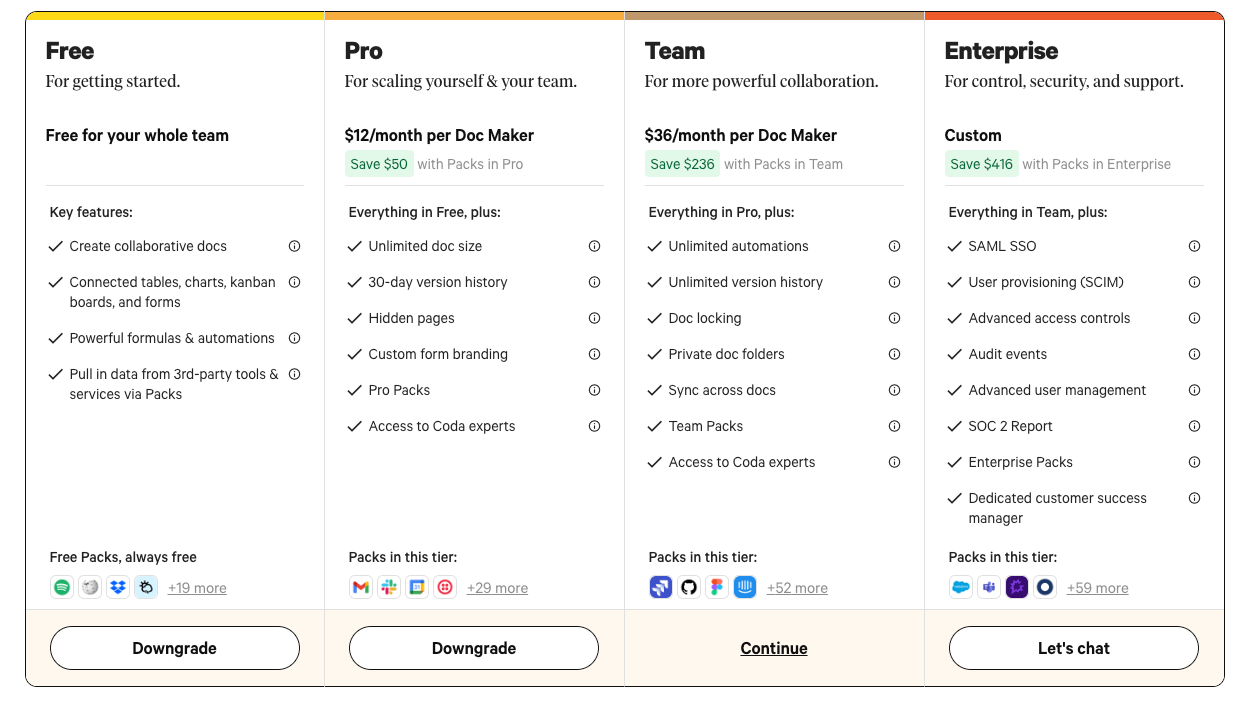 Coda Vs Notion Startadam 6445