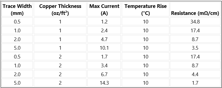 Table 1.1