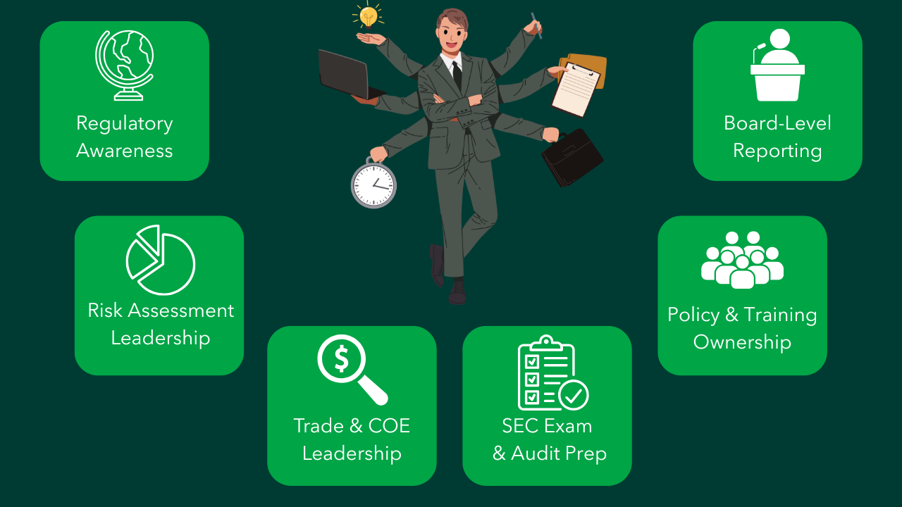 Compliance Leadership in Action