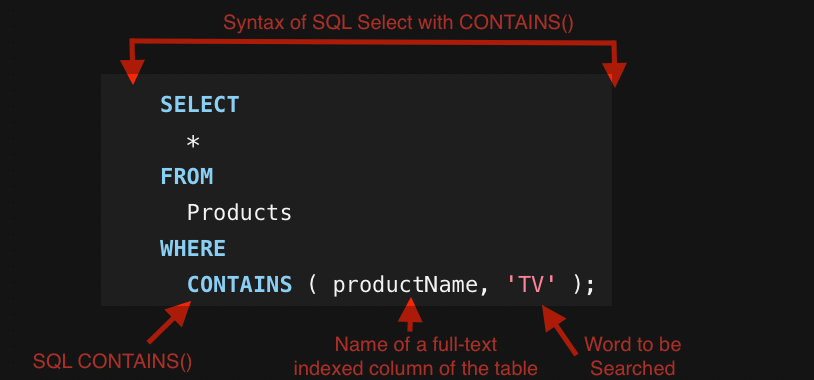 SQL CONTAINS() to check starting position