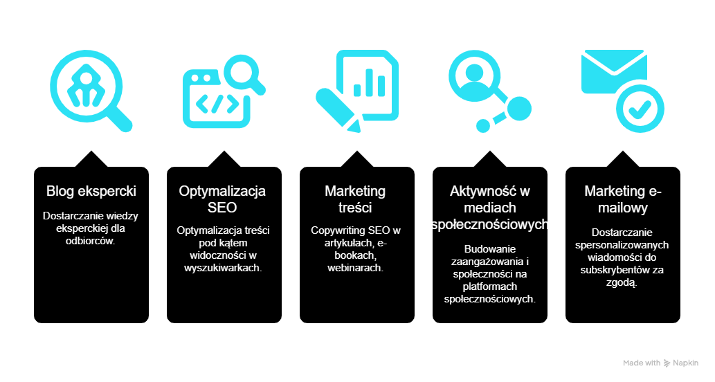 Outbound marketing i jego narzędzia.