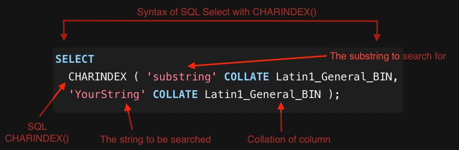 SQL CHARINDEX()