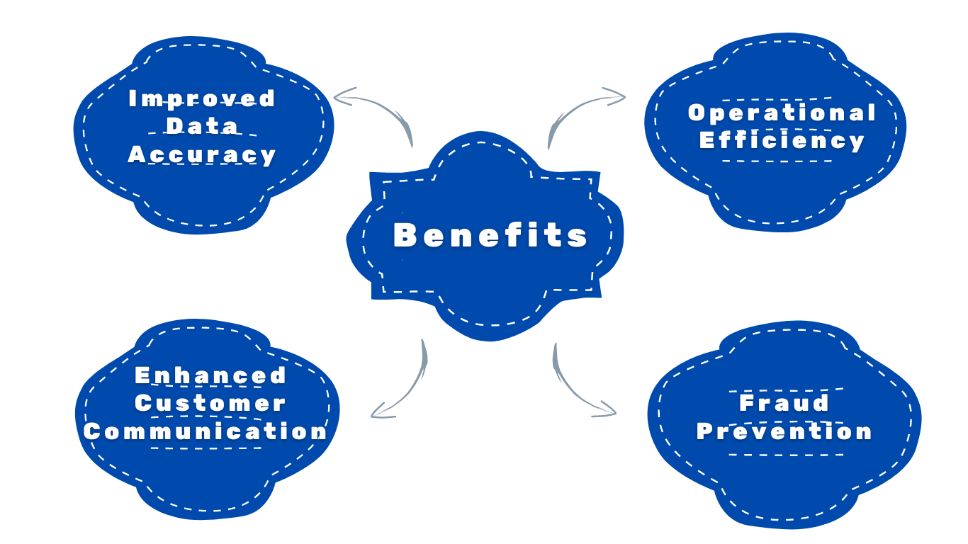 Benefits of a Phone Number Validation Tool like numverify