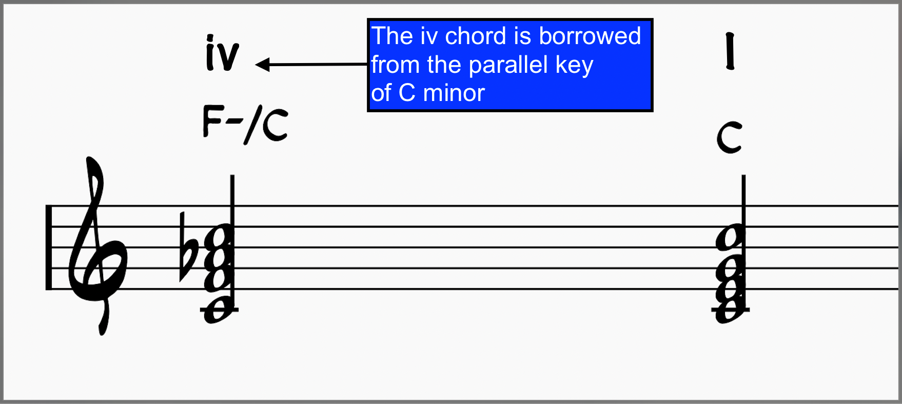 Musical Cadences: Learn 4 Essential Cadence Types (And More)