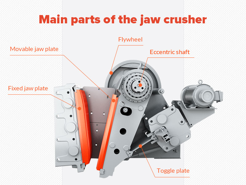 An image showing the various components of a jaw crusher, including the fixed jaw, movable jaw, toggle plate, eccentric shaft, and flywheel.