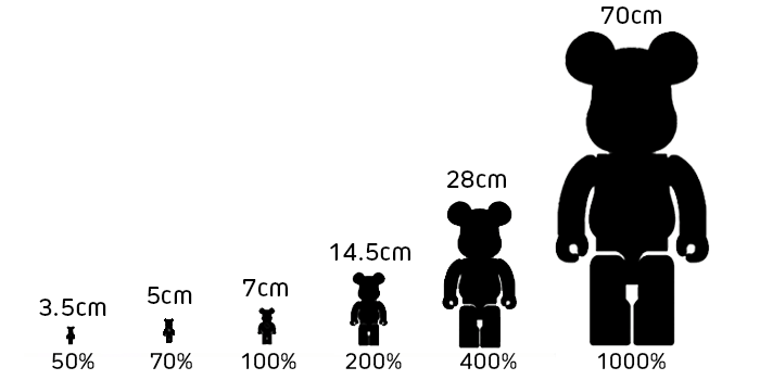 Sizing It Up - Bearbrick's Unique Size System