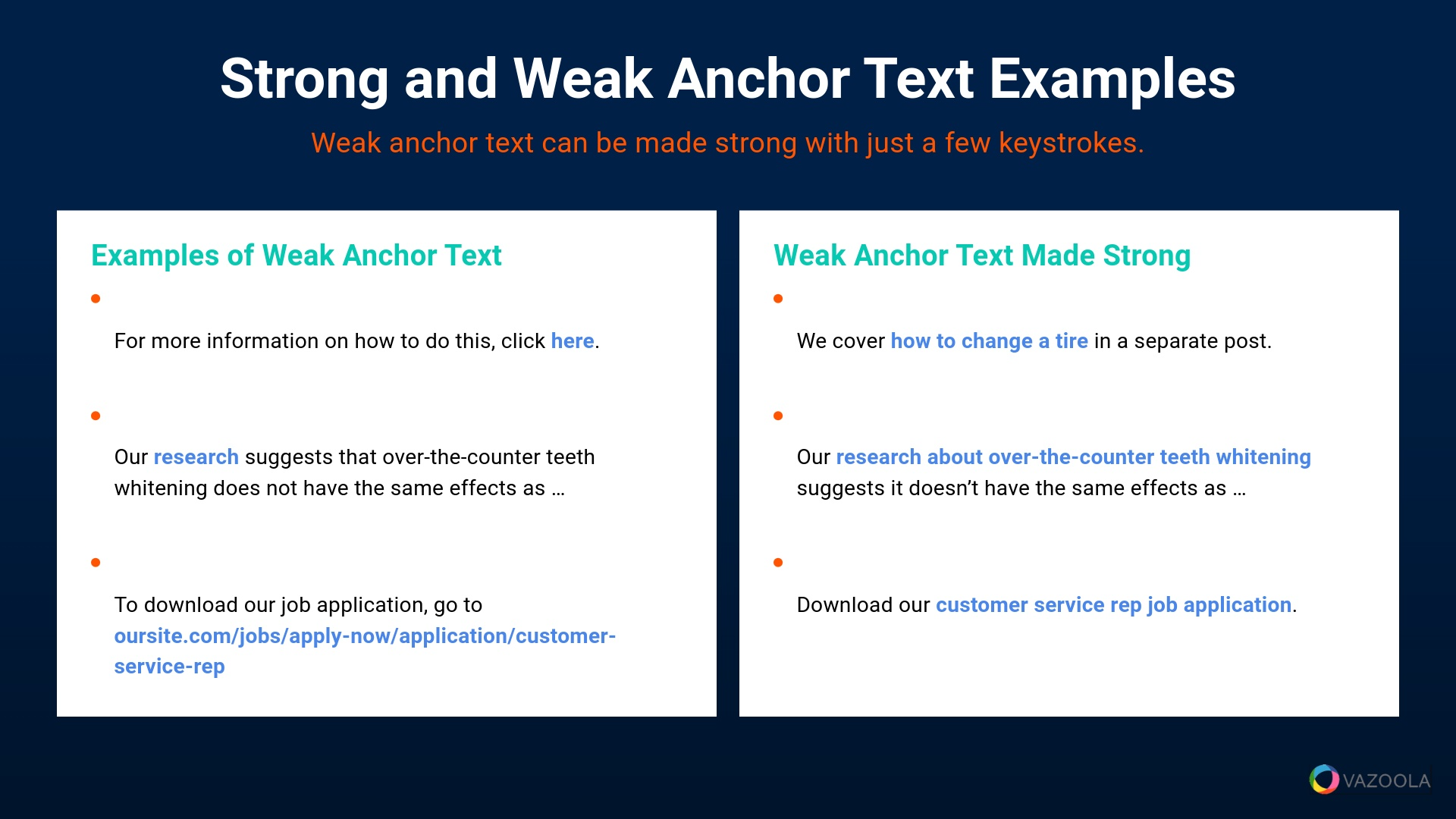 Strong and Weak Anchor Text Examples