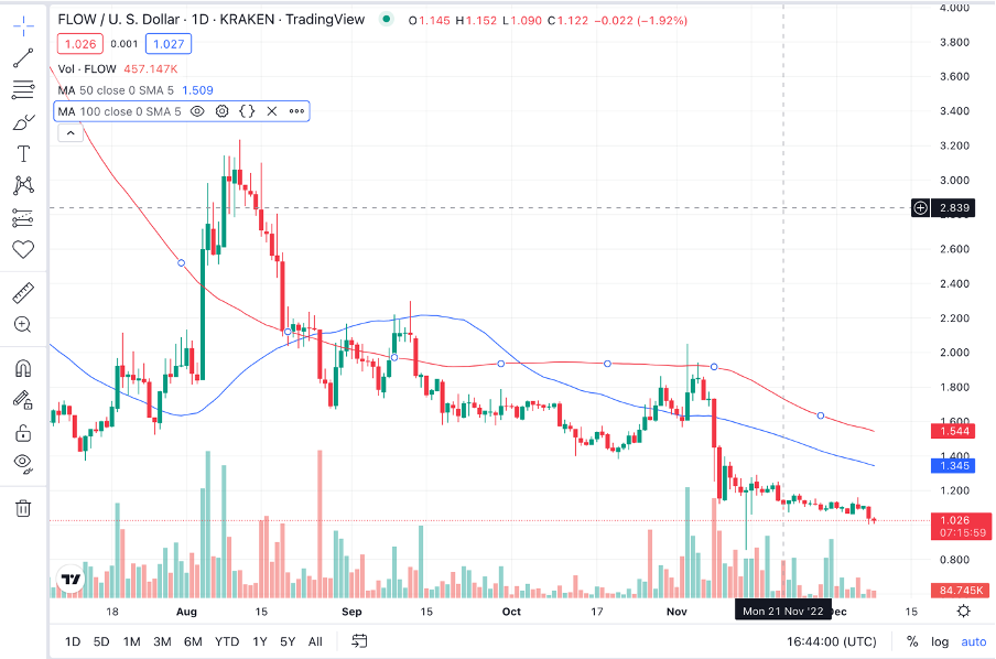 Flow Coin Price Prediction 2023-2031: Is FLOW a Good Investment? 1