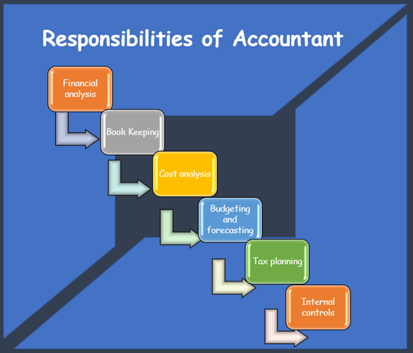 Accountant Salary & Pay